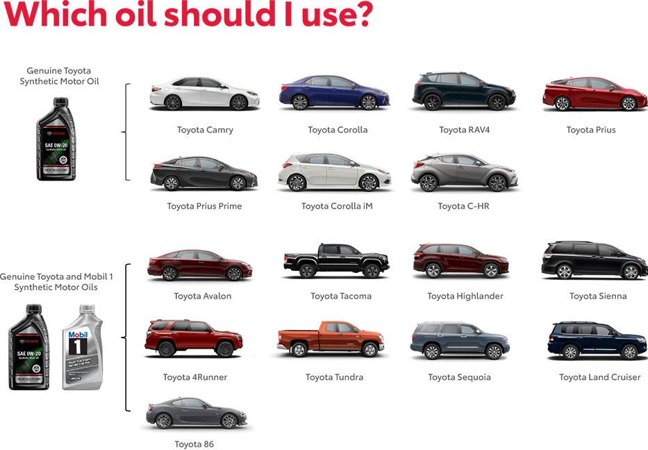 Which Oil Should You use? Contact Toyota of Huntington Beach for more information.